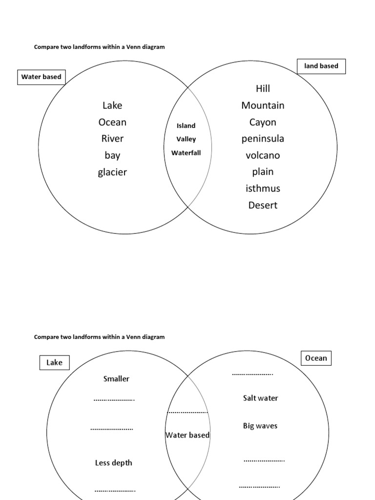 Weathering And Erosion Venn Diagram