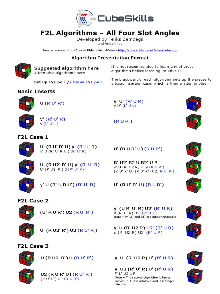 f2l Algorithms Different Slot Positions PDF | PDF