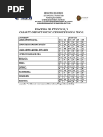 Gab Definitivo Ps Unirg 20191