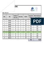 Fad Fine De-Snagging Works: DQ Marriott Project Date: 10th Dec'18