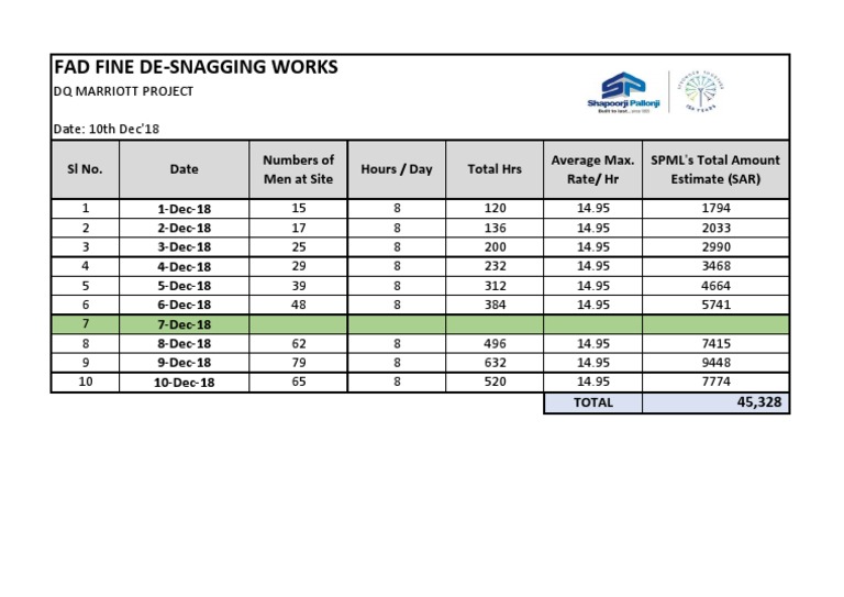 FAD Fine De-Snagging Works Summary | PDF