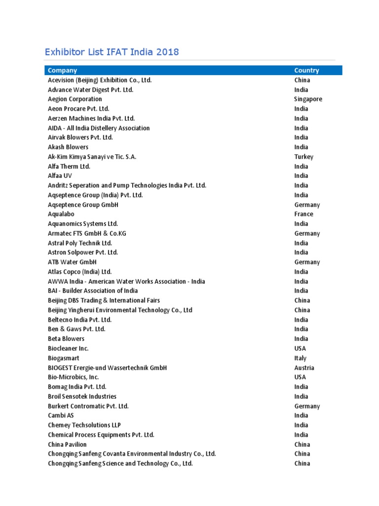Ifat 2025 Exhibitor List Daile Ofella