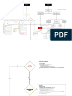 Scenario "A" Scenario "B" Scenario "C": Flowchart-Clause 13.3 - Variation Procedure