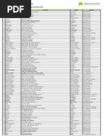 Listado de comisarías de la mujer