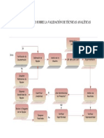 DIAGRAMA DE FLUJO SOBRE LA VALIDACIÓN DE TÉCNICAS ANALÍTICAS (Mishell).docx