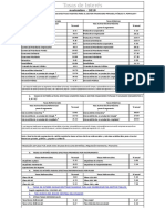 Indicadores Financieros