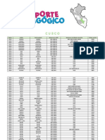 Cusco PDF