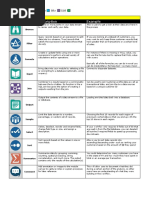 Alteryx Designer Tool Sheet 11.0 PDF