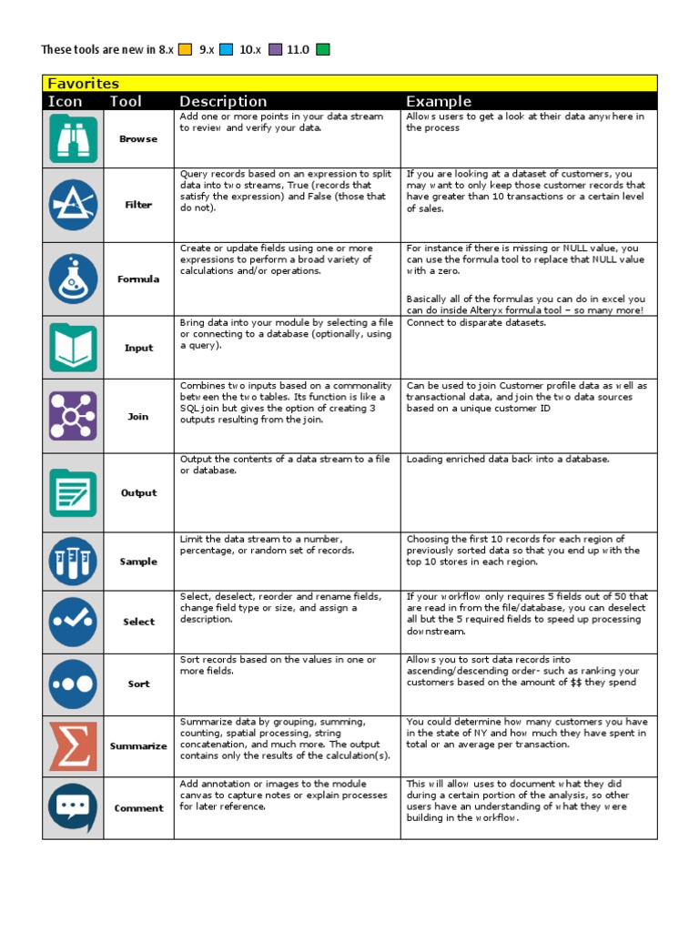 Alteryx Designer Tool Sheet 11.0 | PDF | Histogram | Databases