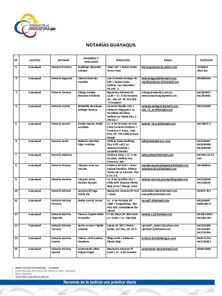 Notarias Guayas Guayaquil PDF América del Sur Comunidad andina