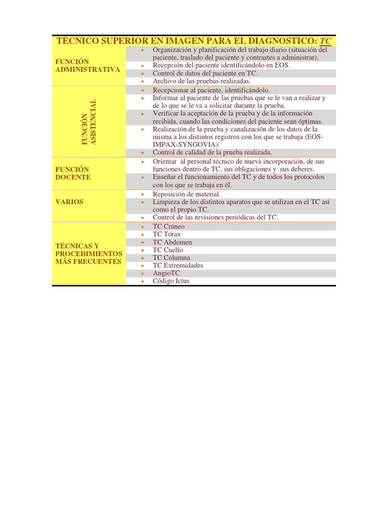 Actividades Tsid TC | PDF