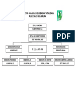Struktur Organisasi Sub Bagian Tata Usaha Sip