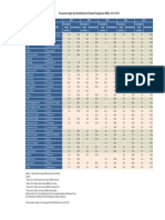 Kecepatan Angin Dan Kelembaban Di Stasiun Pengamatan BMKG PDF