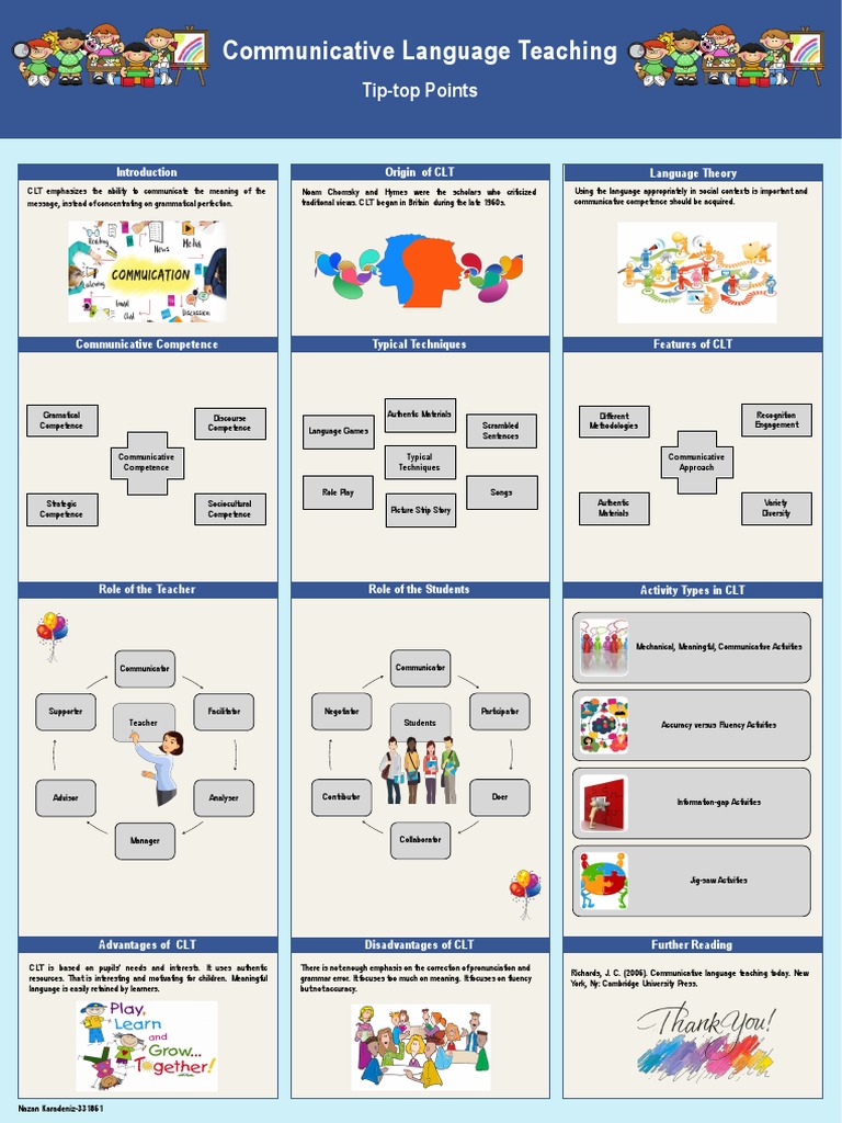 Origin of CLT Language Theory | PDF | Psycholinguistics | Human ...