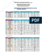 Documento Orientaciones Pedagógicas 2