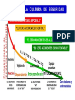Etapas en La Cultura de Seguridad