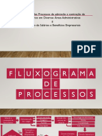 Fluxograma de Processos e Grafico