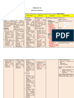 TRABAJO #3 Matriz de Consistencia