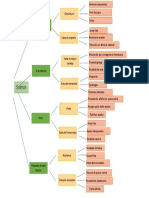 Diagrama de Arbol