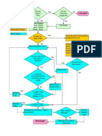 Flowchart 2