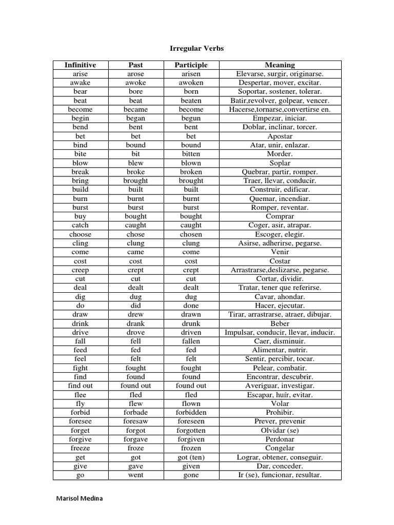 Lista de Verbos en Ingles | PDF | Linguistic Morphology | Linguistic ...