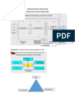 Apuntes-Administración de Operaciones