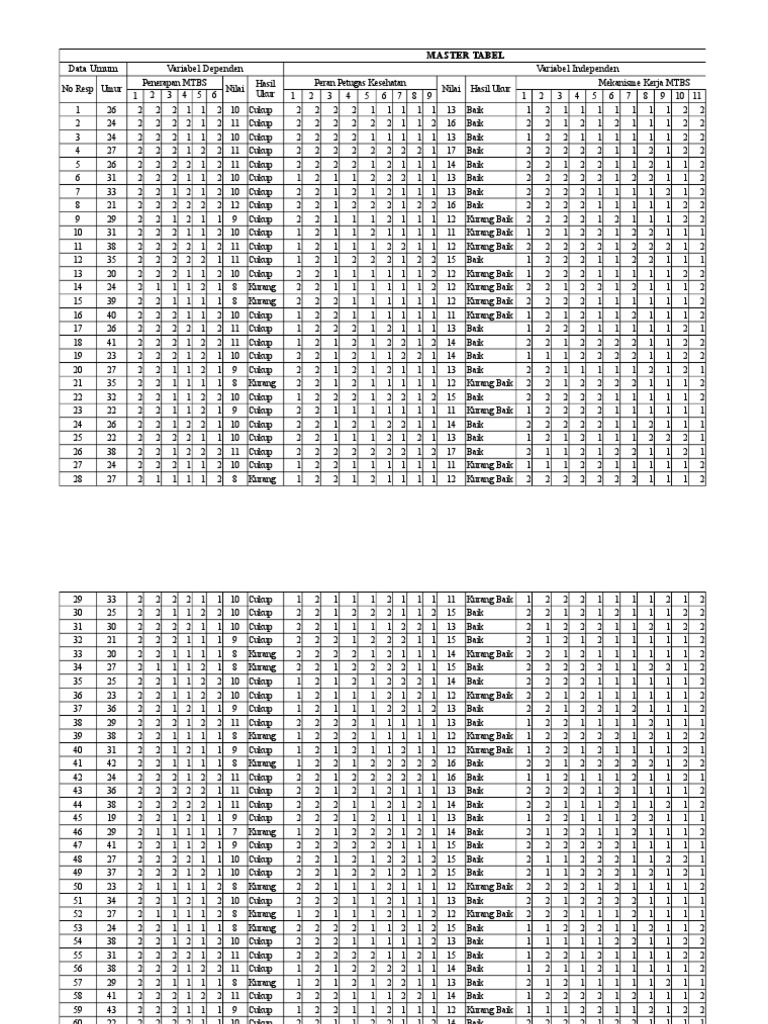 Master Tabel Data Anda | PDF