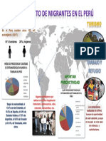 INFOGRAFÌA DE LA MIGRACIÒN