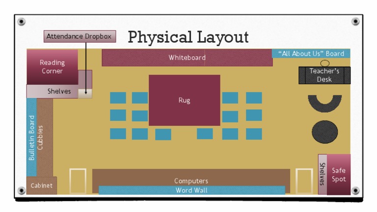 Classroom Setup Essentials | PDF