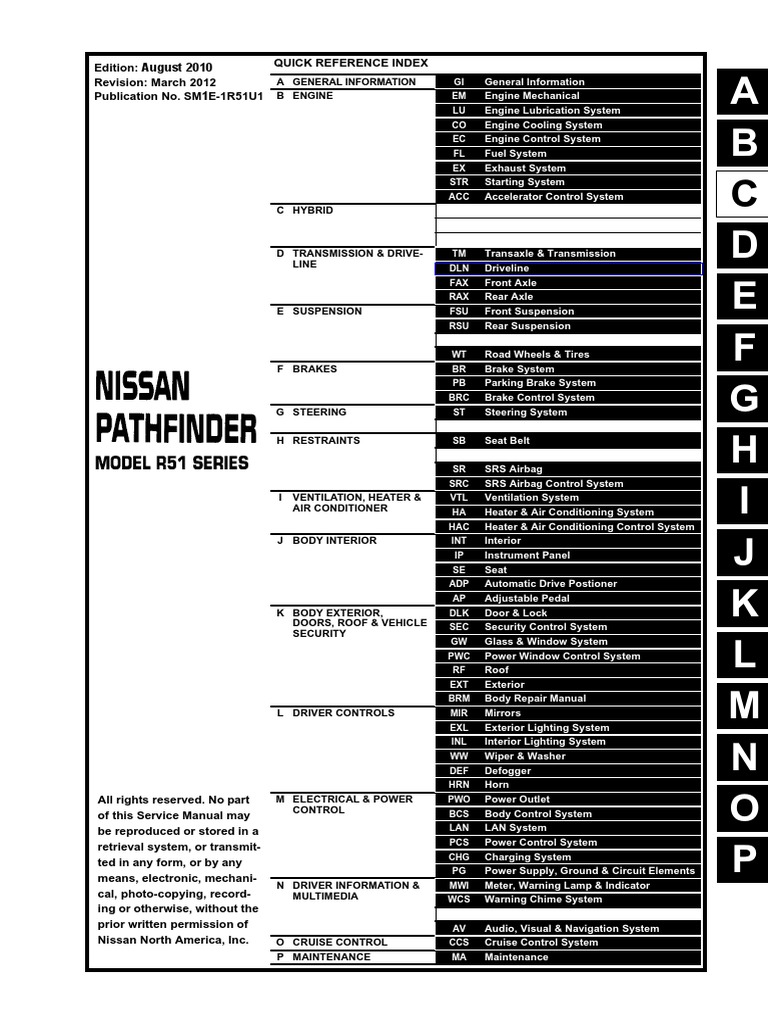 1998 NISSAN PATHFINDER REPAIR MANUAL PDF intelligence overview