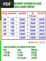 In Case of Machinery Accquired On Lease Through Leasing Company
