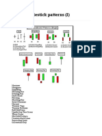 Basic Candlestick Patterns - I