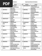 Senarai Tajuk Dan Tema Buku Teks Tingkatan 4