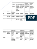 Tabla Resumen Climas 1º Eso