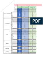 Reporte 02-12-16
