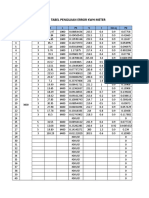 Tabel Penghitungan Error KWH Meter