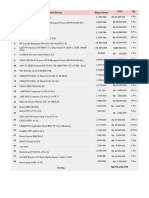 Network equipment and supplies purchase report