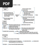 Cuadro Comparativo - Post-Revolución de Octubre.