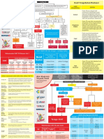 Poster Alur Diagnosis TB - Rev Subdit TB