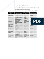 Algoritma Terapi Diabetes Mellitus