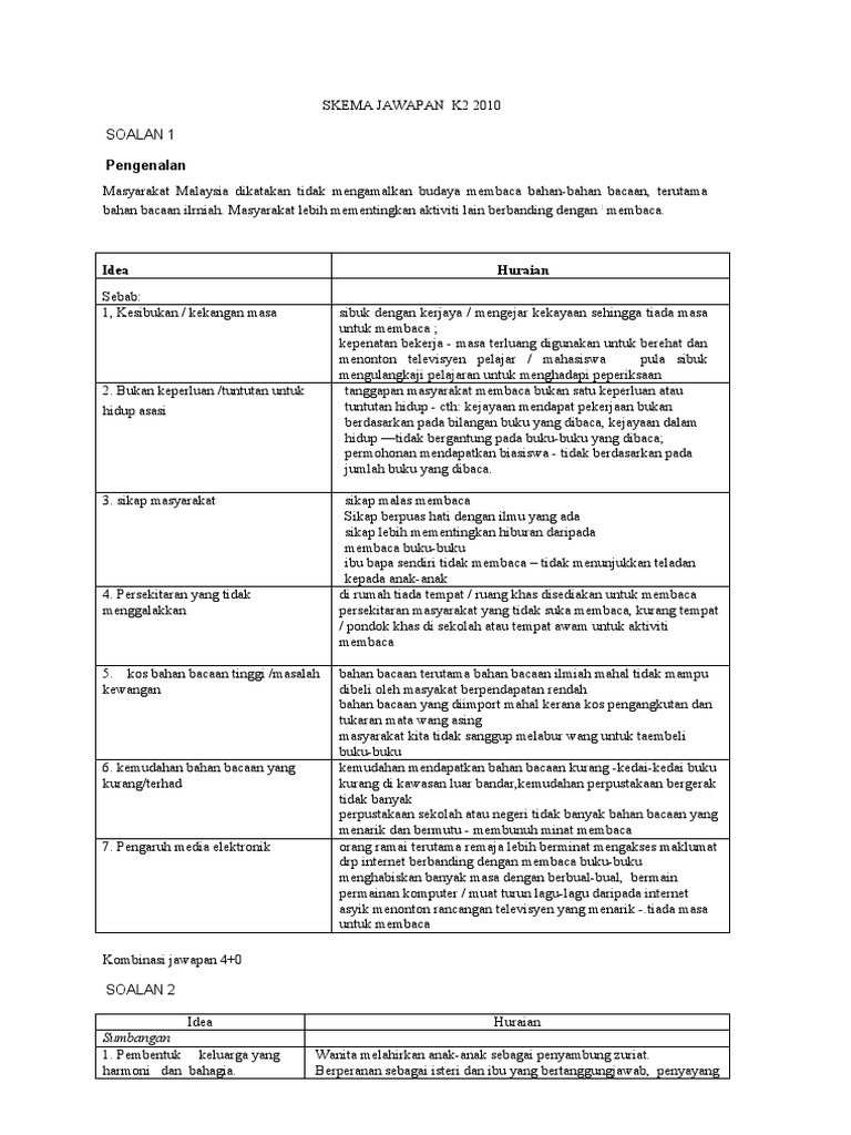 Skema Jawapan Pengajian Am Melaka K2 2010 Pdf