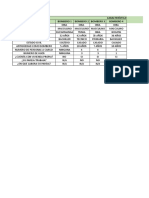 Resultados Finales de Entrevistas