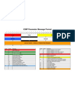 ICMP Parameter Message Format