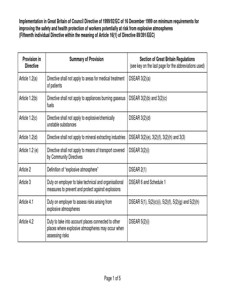 DSEAR PDF Directive (European Union) Safety