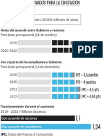 Los Recursos Destinados para La Educación