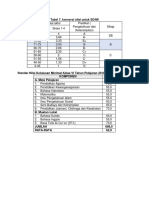 Tabel 7 Konversi Nilai KKM