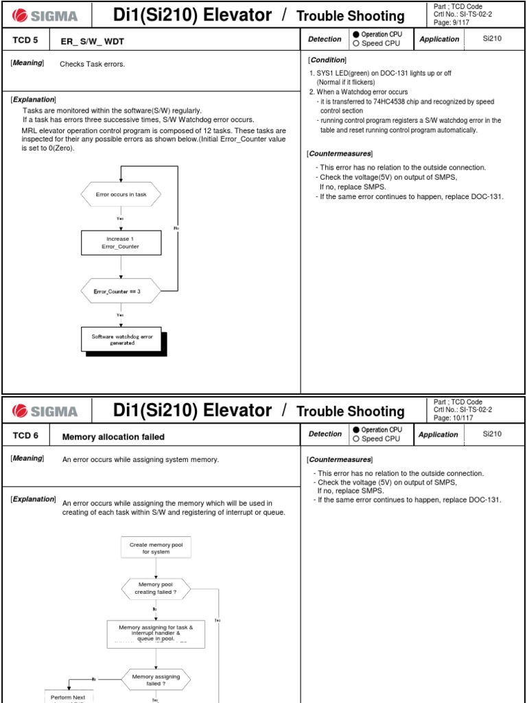 Di1(Si210) Elevator Troubleshooting Guide | PDF | Digital Electronics ...