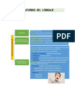 Trastornos Del Lenguaje