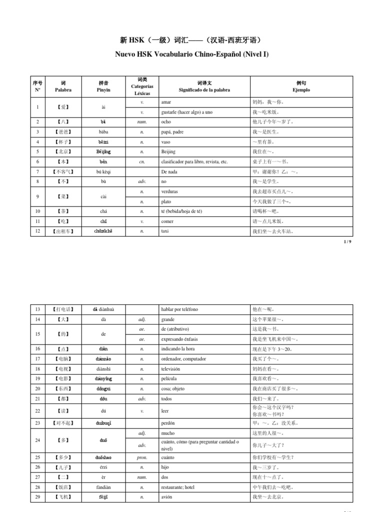 HSK一级词汇 PDF | PDF