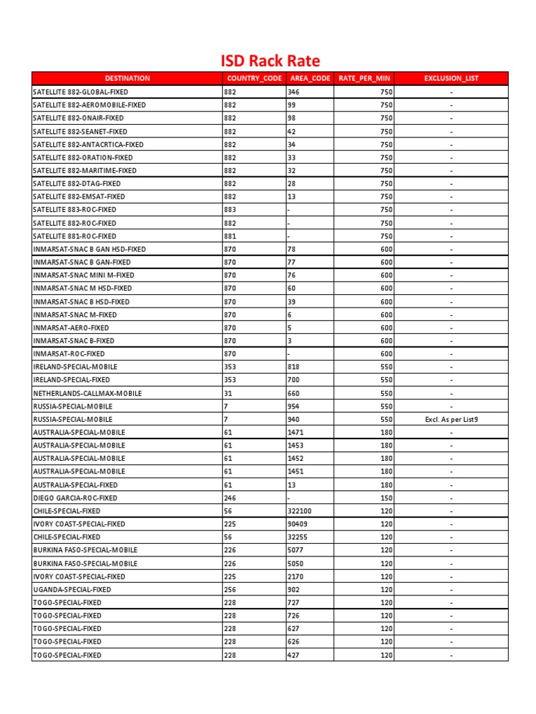 ISD Call Charges For Prepaid Mobile Number | PDF